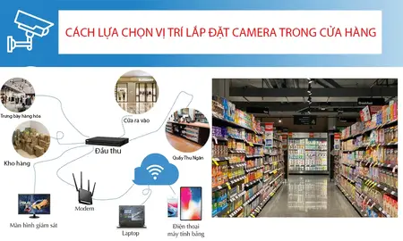 lắp đặt camera cửa hàng,camera cửa hàng giá rẻ,camera giám sát cửa hàng giá rẻ,camera cửa hàng chính hãng,lắp camera cửa hàng sắc nét,camera an ninh cửa hàng, Hệ thống camera cửa hàng giá rẻ, camera wifi cửa hàng giá rẻ