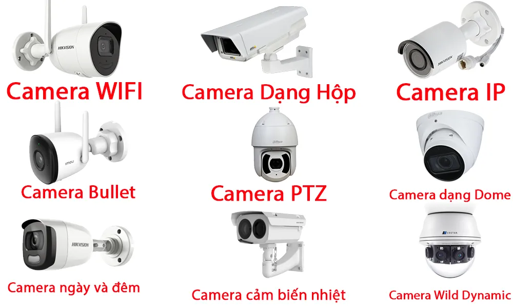 lựa chọn loại camera