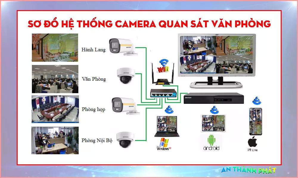 sơ đồ kết nối camera văn phòng giá rẻ